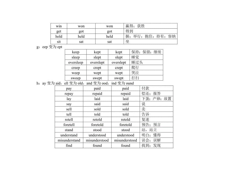 【课堂新坐标】2015届高考英语一轮总复习+附录二 不规则动词分类速记_第5页