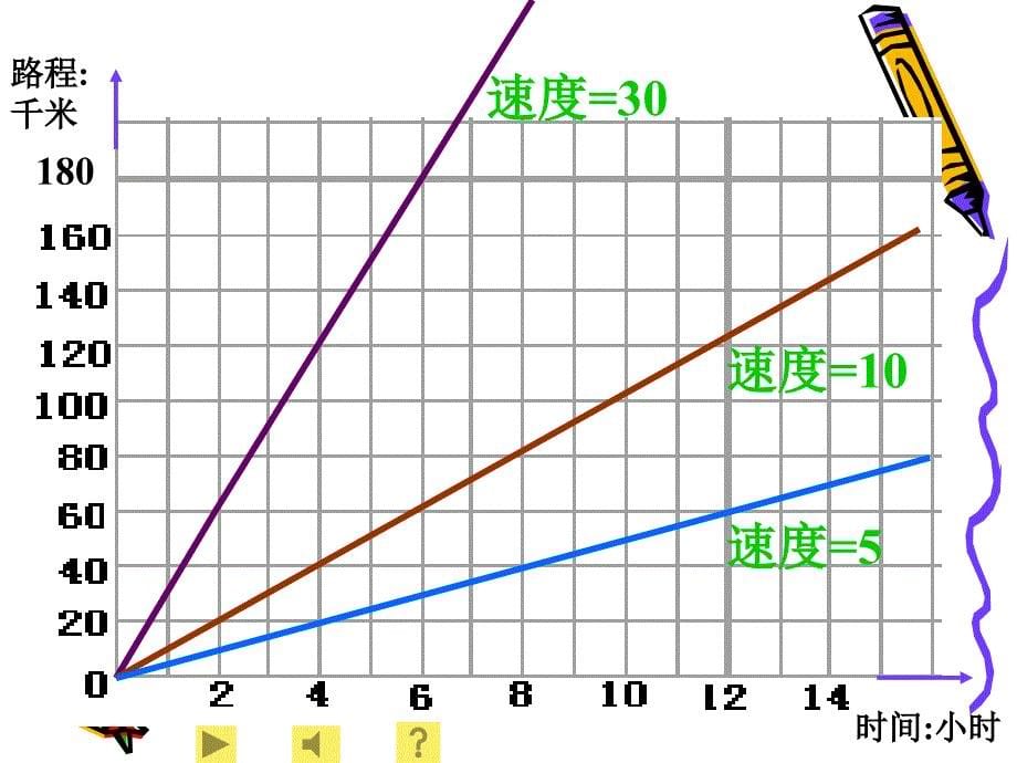 正反比例图像演示文稿2_第5页