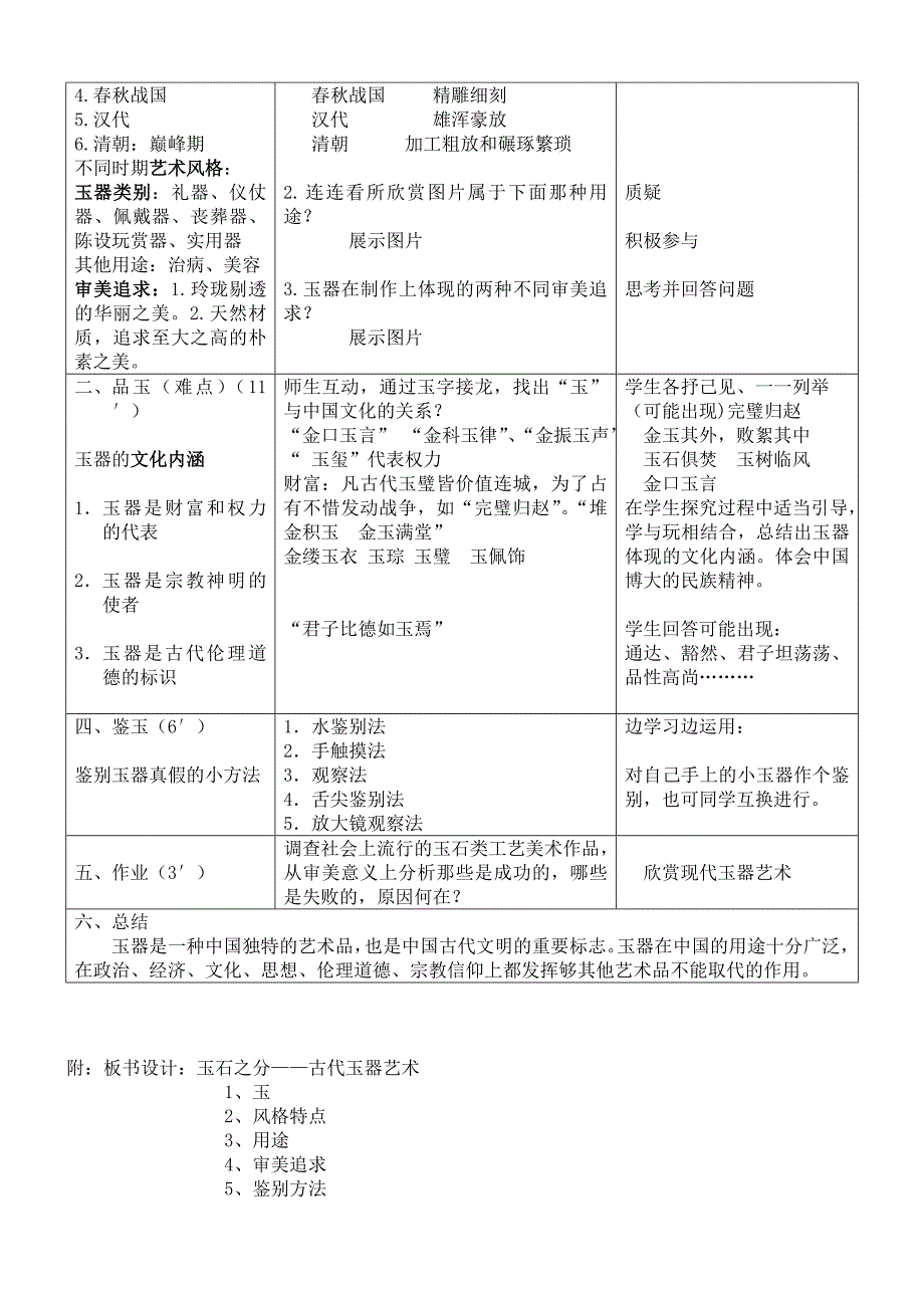 《玉石之分-古代玉器艺术_第2页