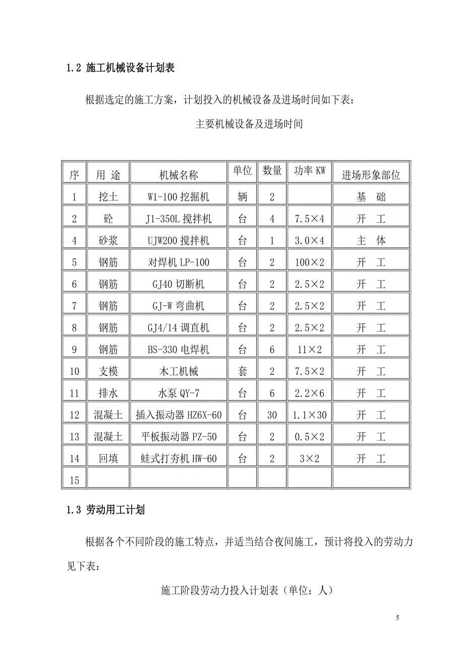 水泥厂施工组织设计1_第5页