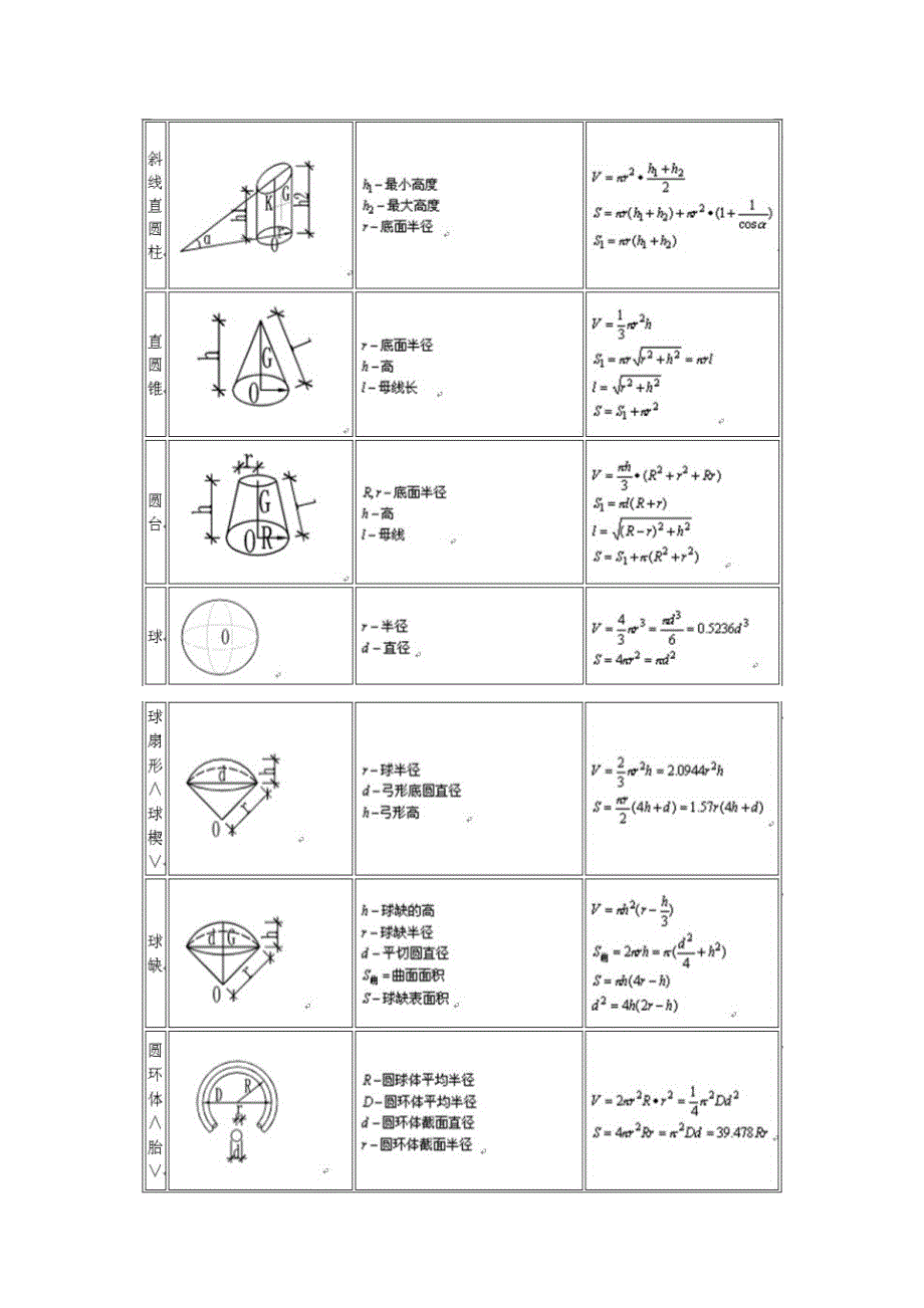 多边形表面积、体积计算公式_第2页