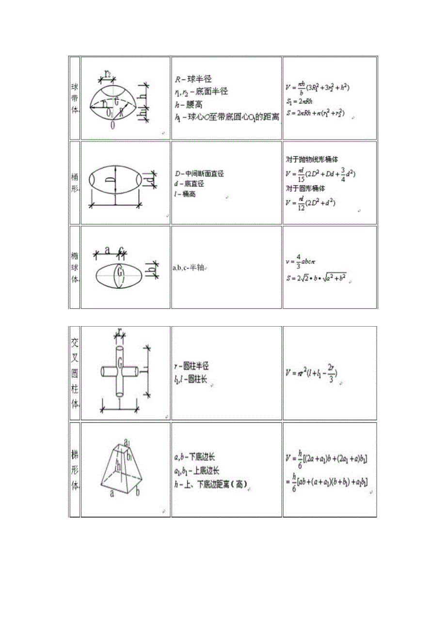 多边形表面积、体积计算公式_第3页