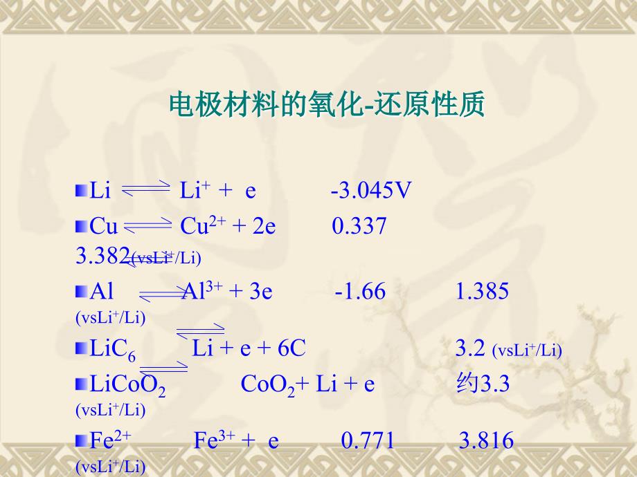 锂电池鼓气成分及原理分析_第3页