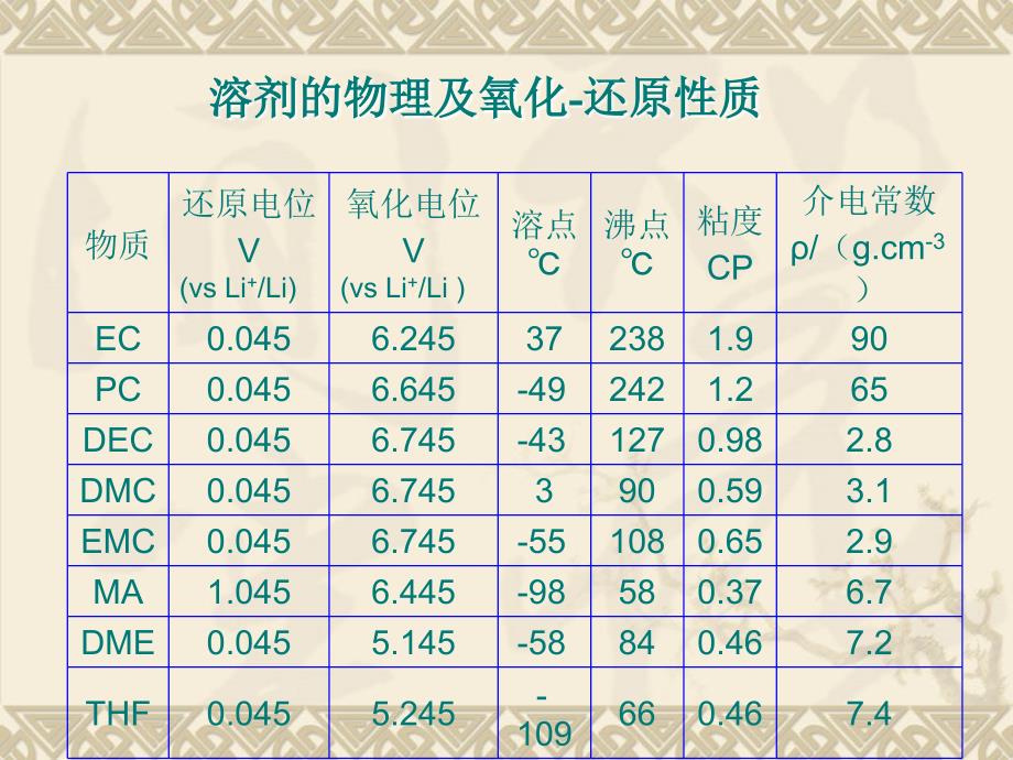 锂电池鼓气成分及原理分析_第4页