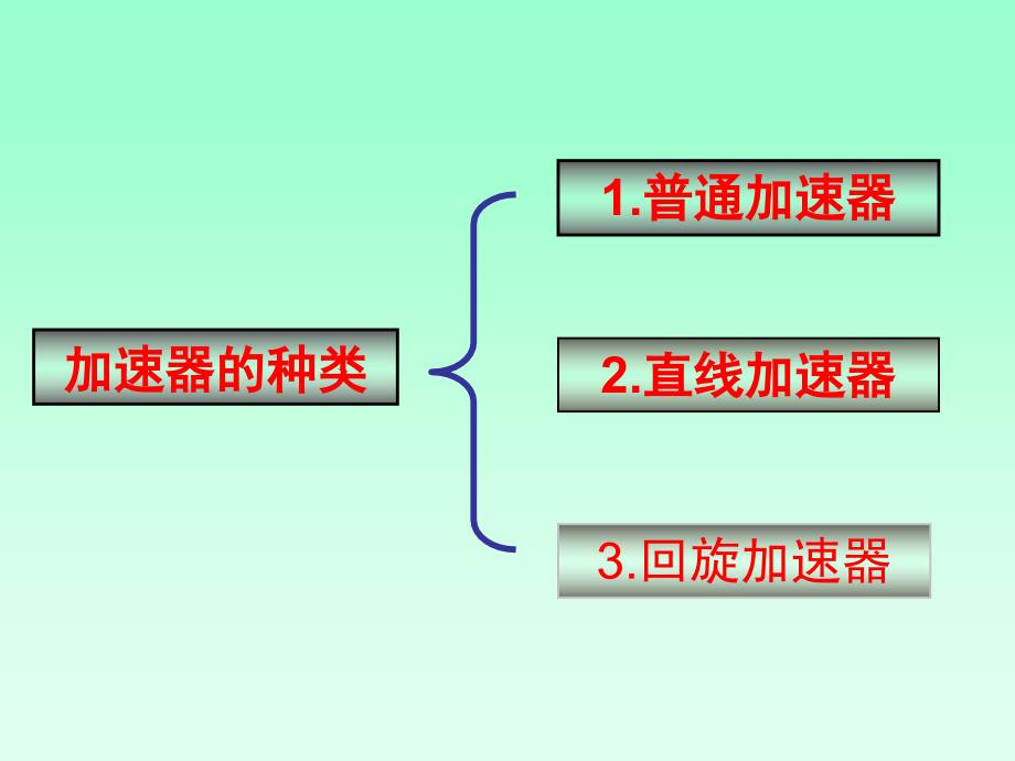 六.回旋加速器_第4页