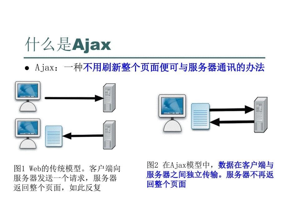 AJAX、Jqeury及JSON教程_第5页