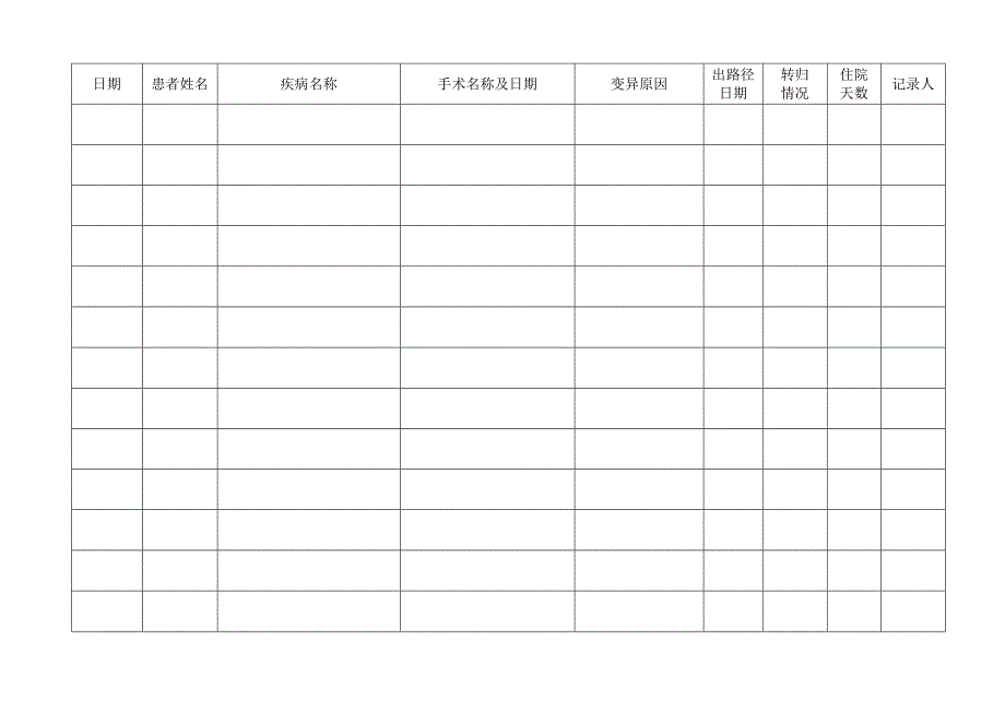 临床路径登记表_第1页