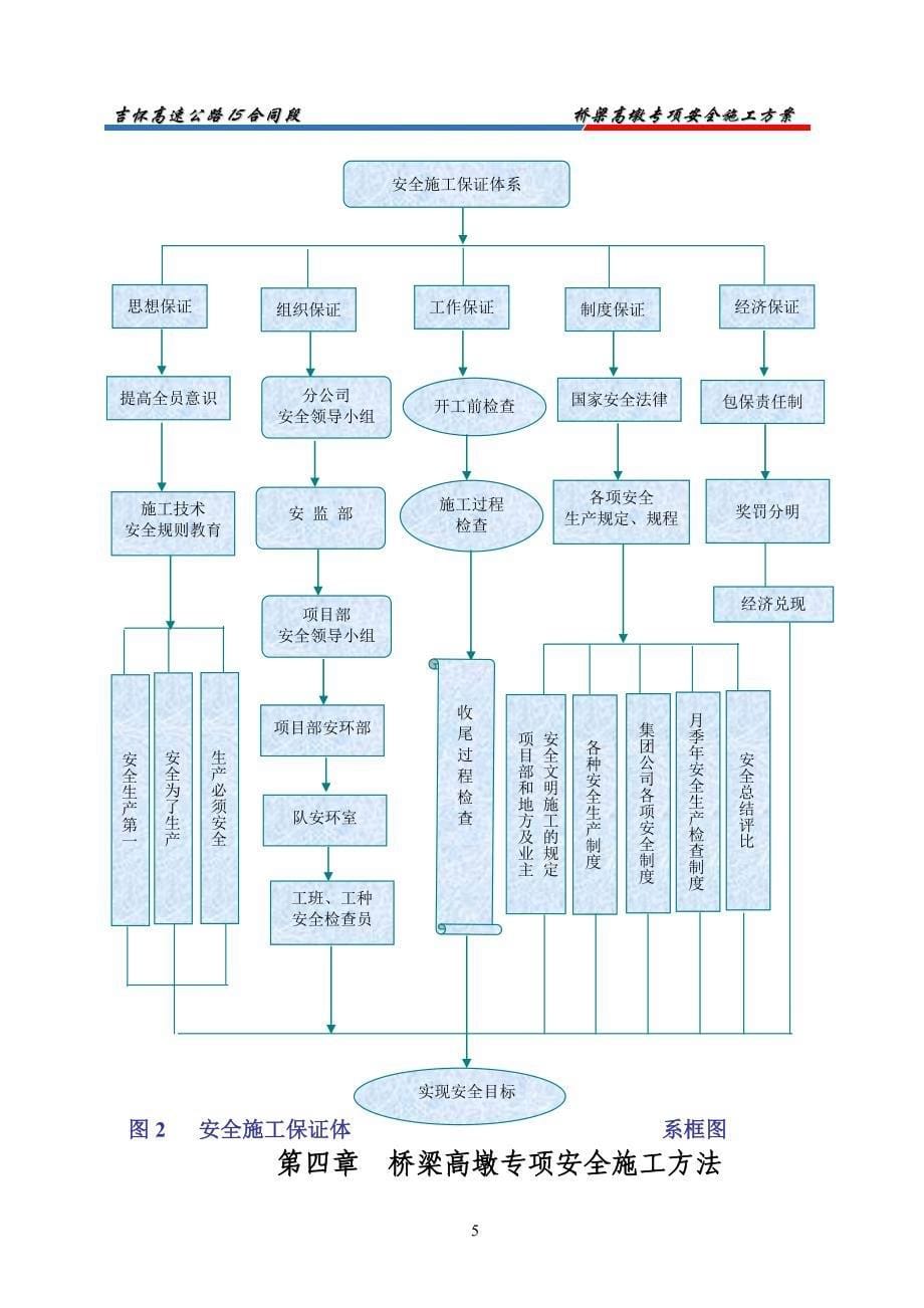 桥梁高墩专项安全施工方案_第5页