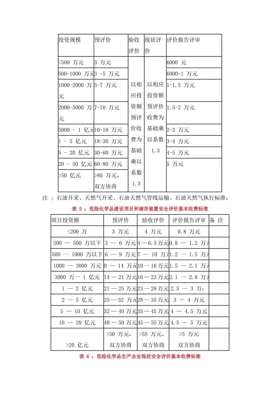 吉林省安全评价行业自律价格标准123_第5页