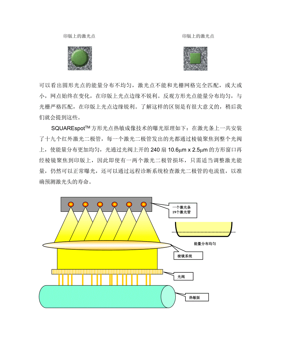 数字印刷和印前制版中的方形光点热敏成像技术_第2页
