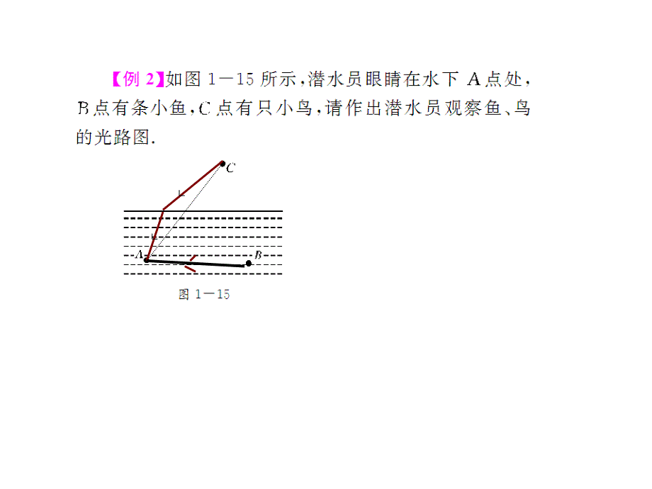 2011年物理《中考复习》课件：_专题1_作图题_第4页