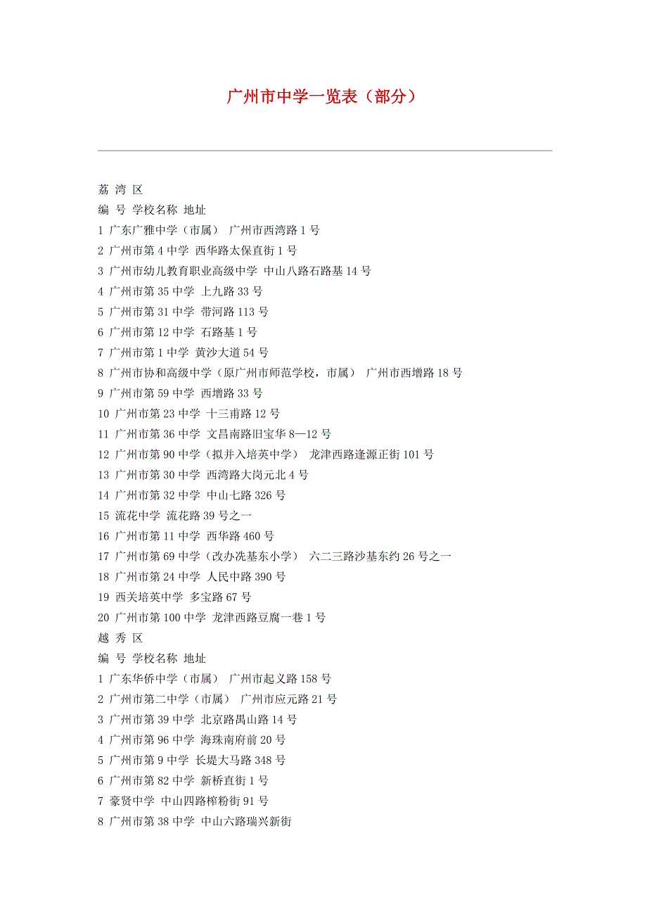 广州市中学一览表_第1页