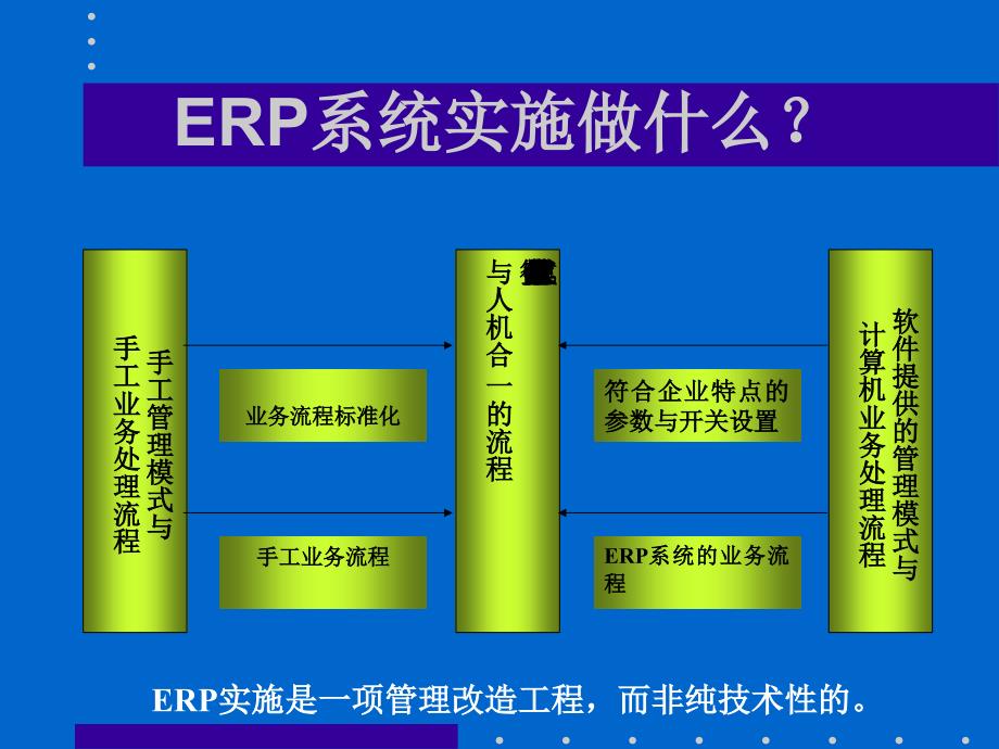 用友erp实施方法_第4页