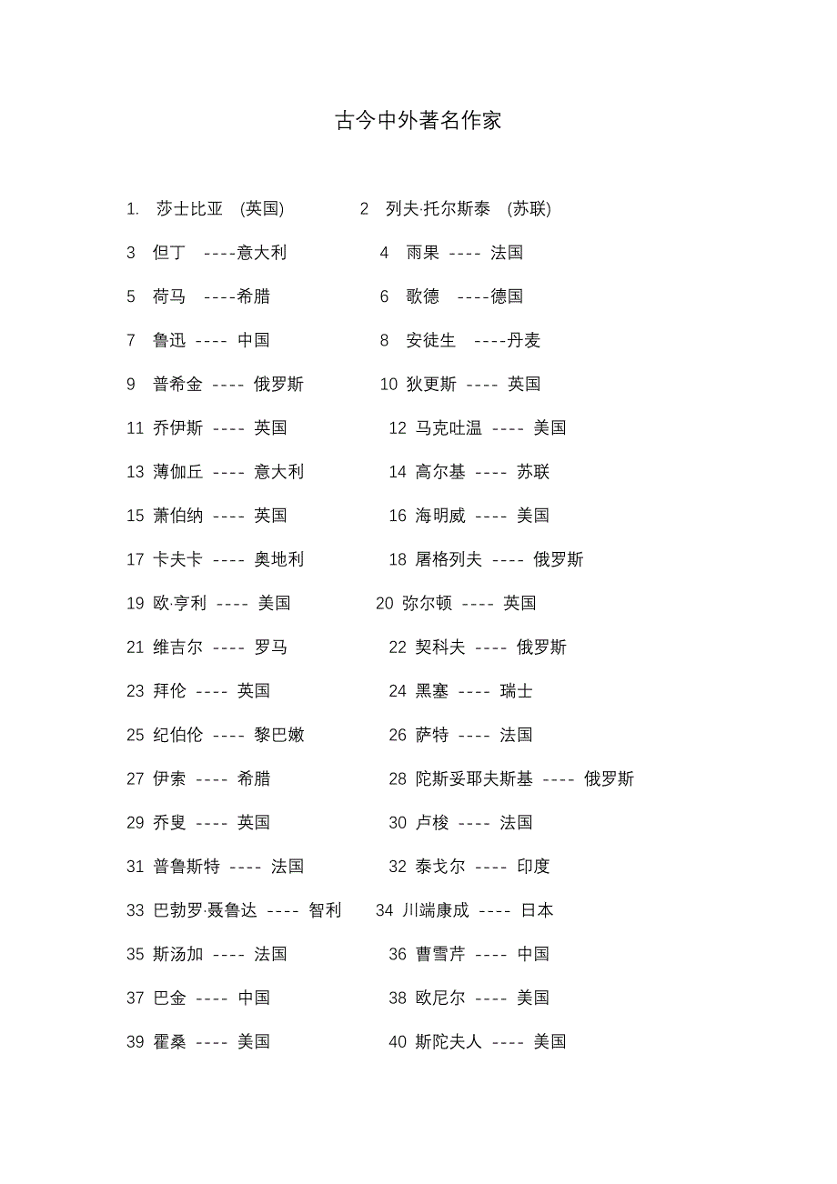 古今中外著名作家_第1页