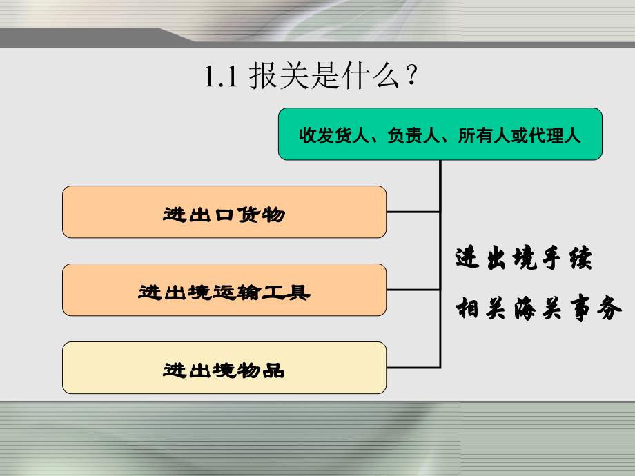 2011报关实务_第2页