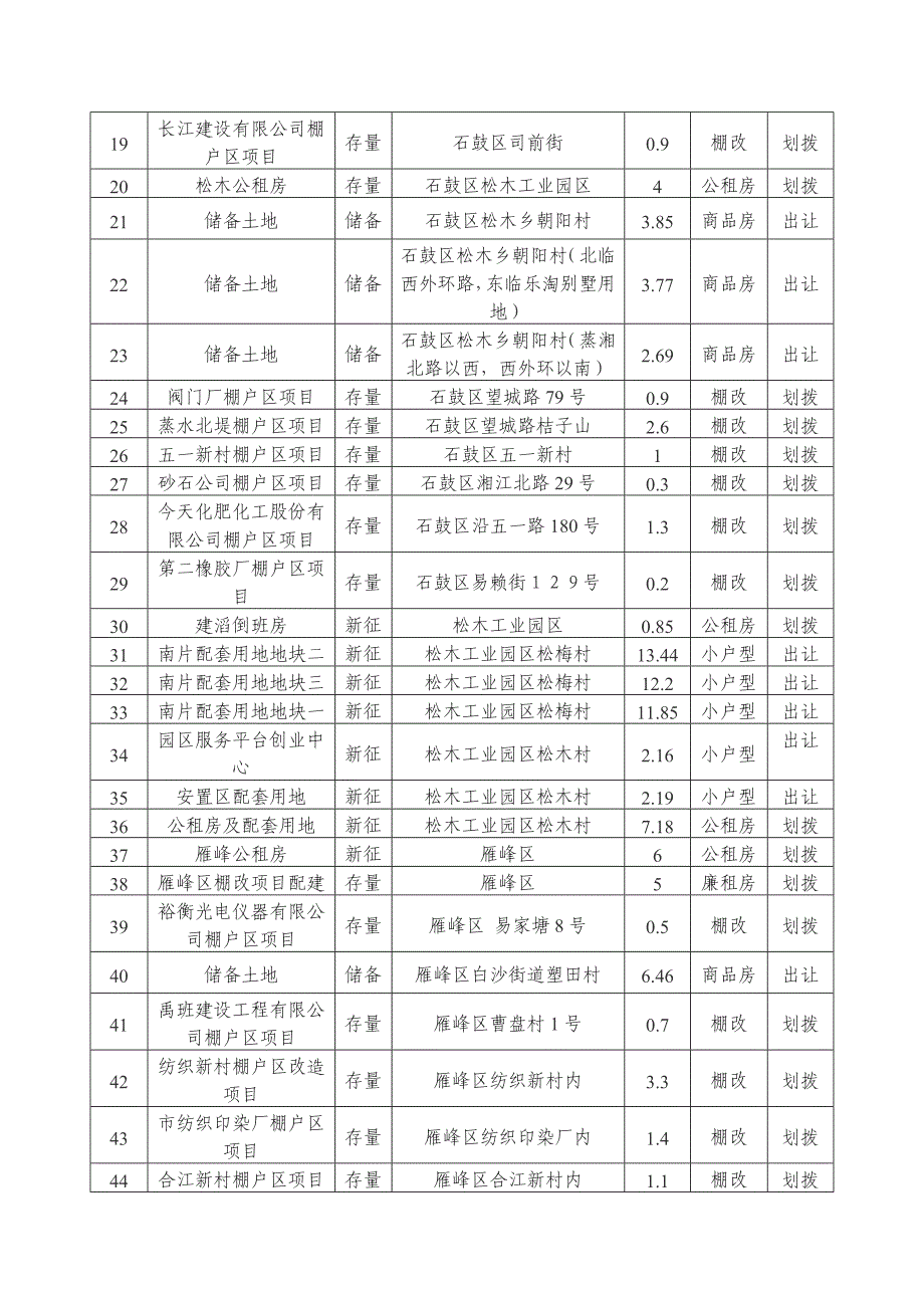 衡阳市市区2011年学校_第2页