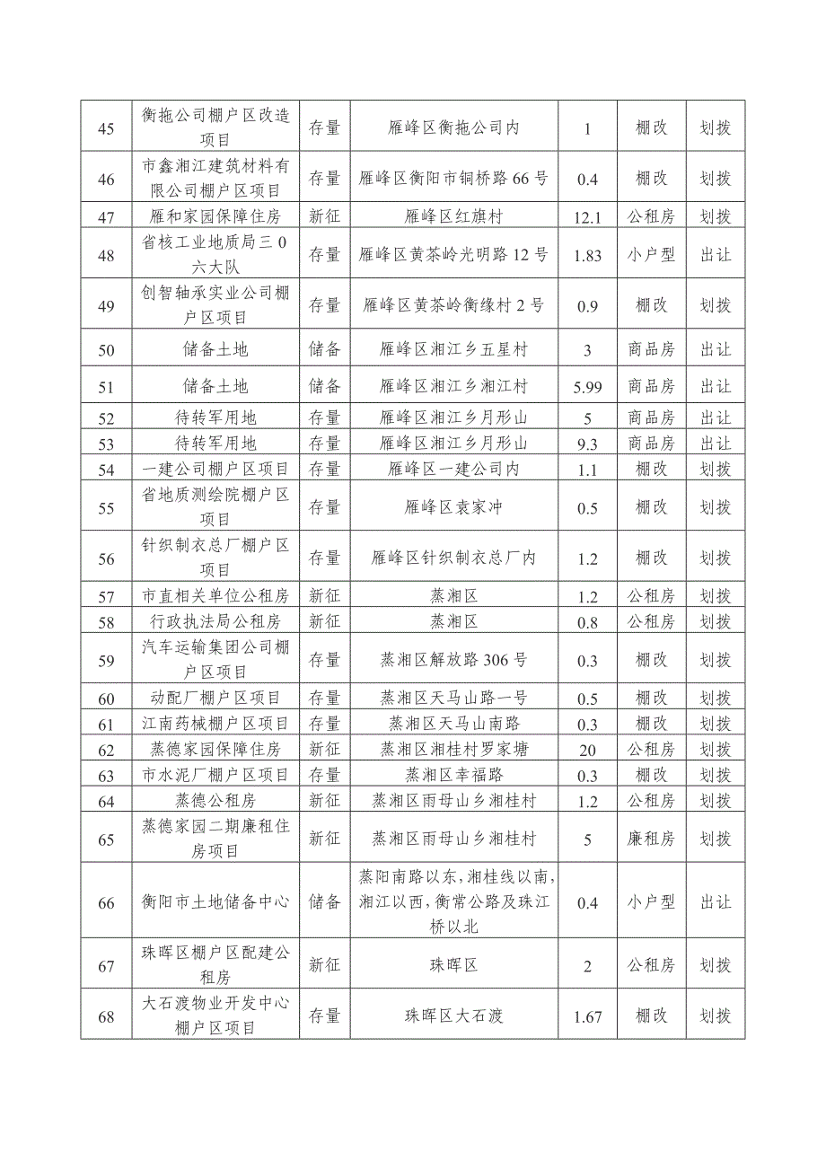 衡阳市市区2011年学校_第3页