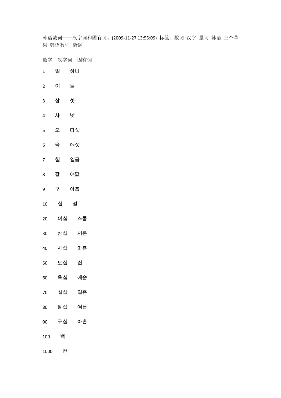 韩语数词——汉字词和固有词_第1页