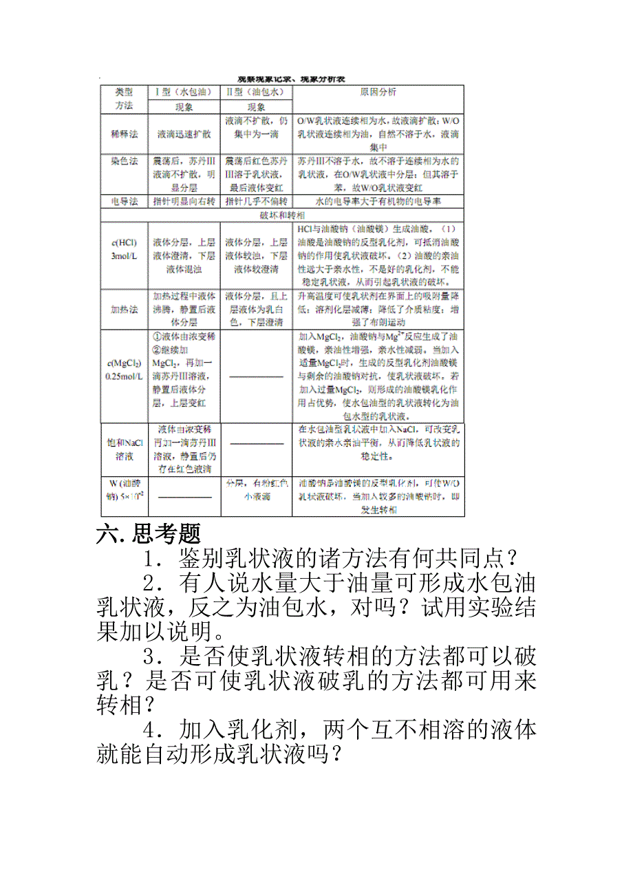 实验四 乳状液的制备及类型鉴别_第4页