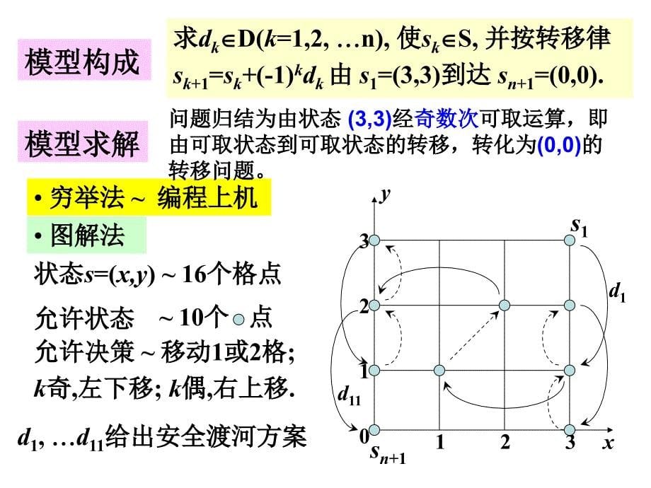 游戏中的数学模型_第5页