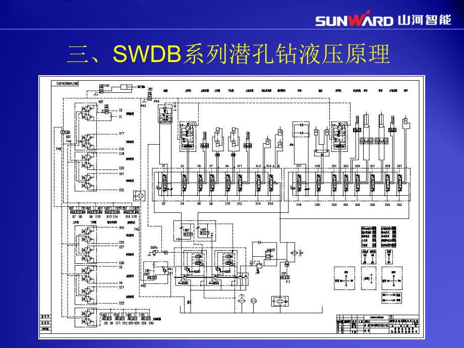 潜孔钻机液压原理_第4页