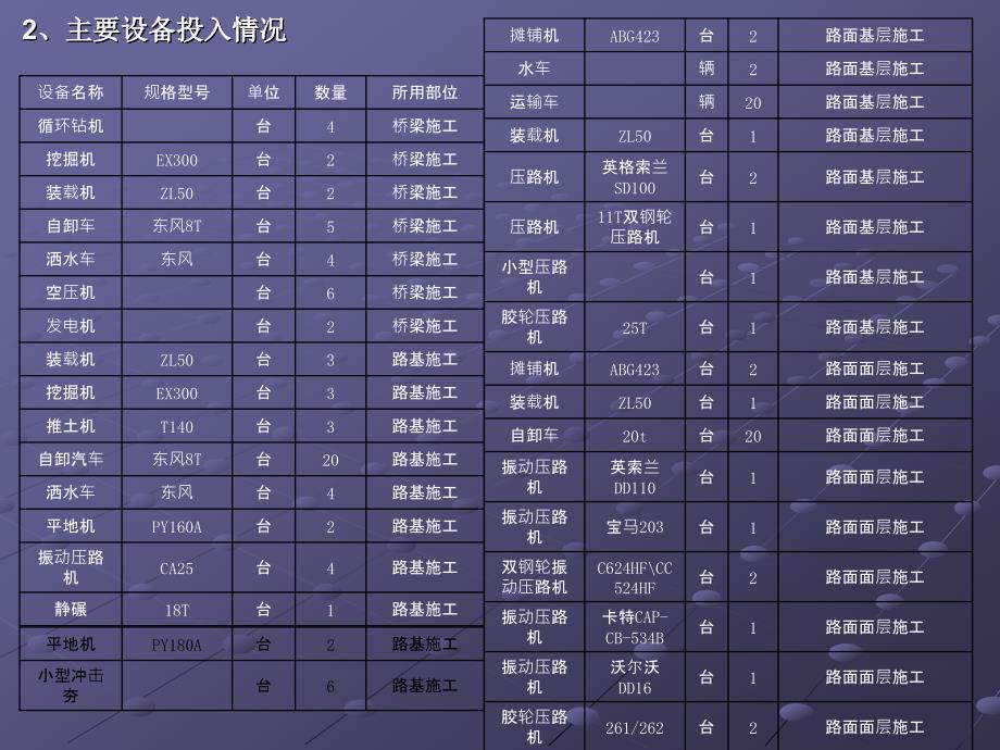 工程竣工验收总结杨雁路2#标_第4页