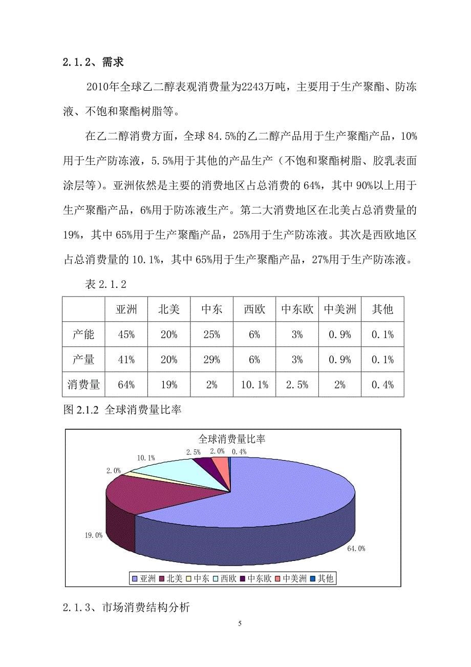 乙二醇市场分析_第5页