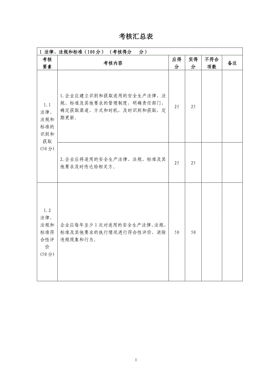 最新安全标准化考核汇总自评打分表_第1页