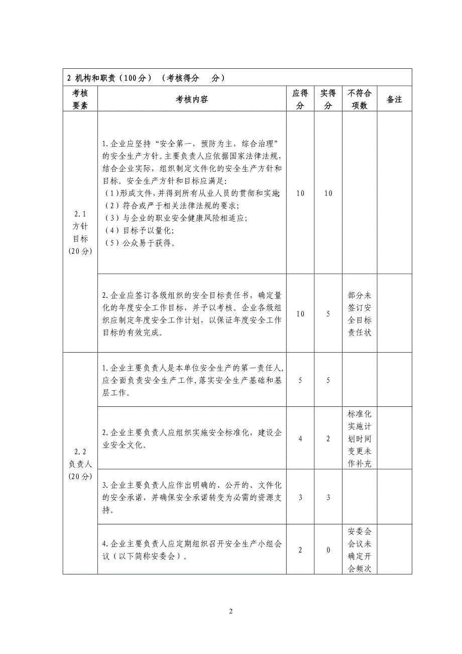 最新安全标准化考核汇总自评打分表_第2页