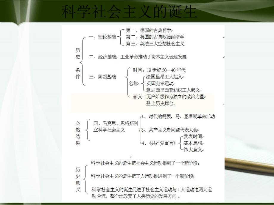 科学社会主义的诞生_第2页