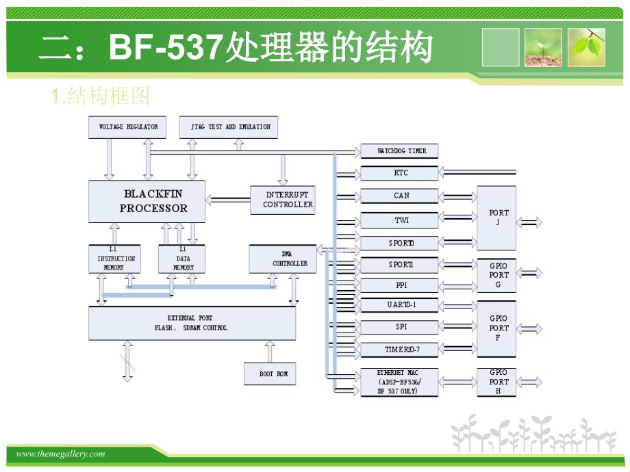 基于bf-537的常用通信接口实现ppt1_第4页