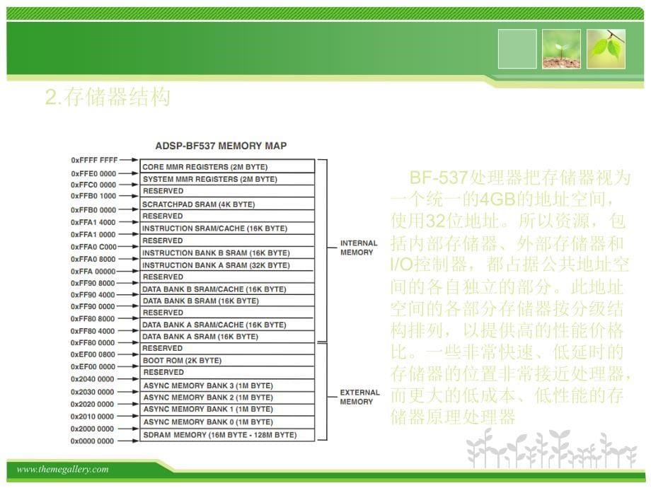 基于bf-537的常用通信接口实现ppt1_第5页