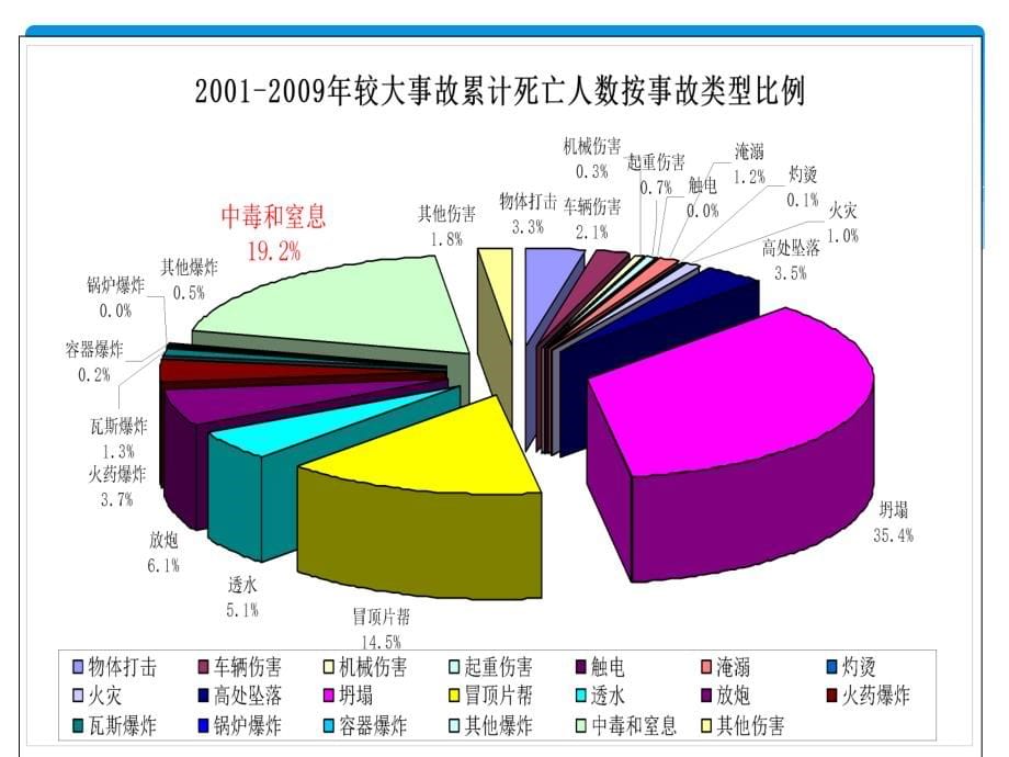 职业病危害与预防_第5页