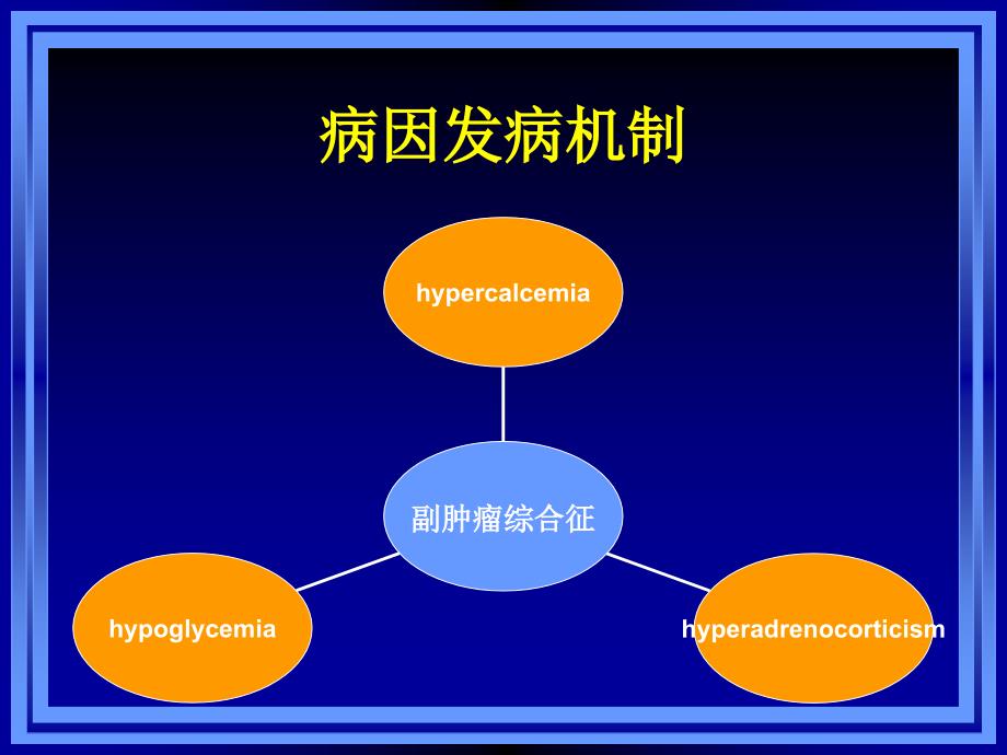 癌性神经肌病疾病_第3页