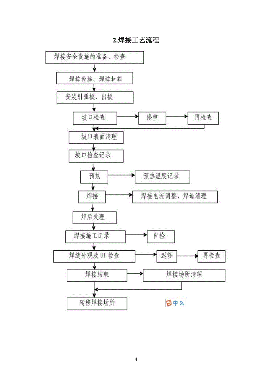 z向钢板焊接工艺2011.11.11_第4页