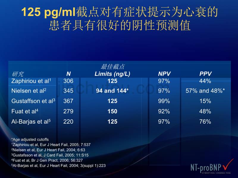 nt-probnp在慢性心力衰竭中的应用-中国专家共识_第4页