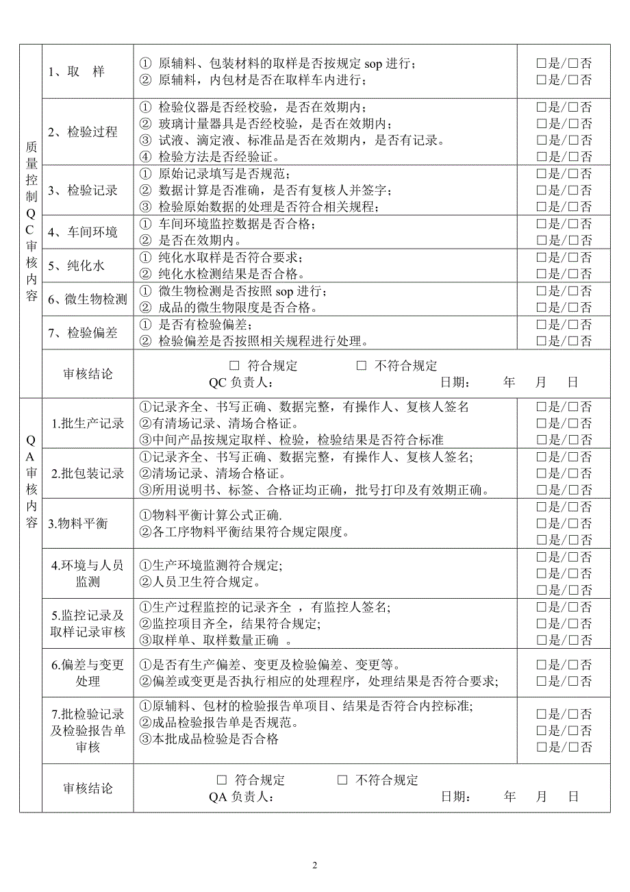 zl-f-324-03 成品放行审核单_第2页