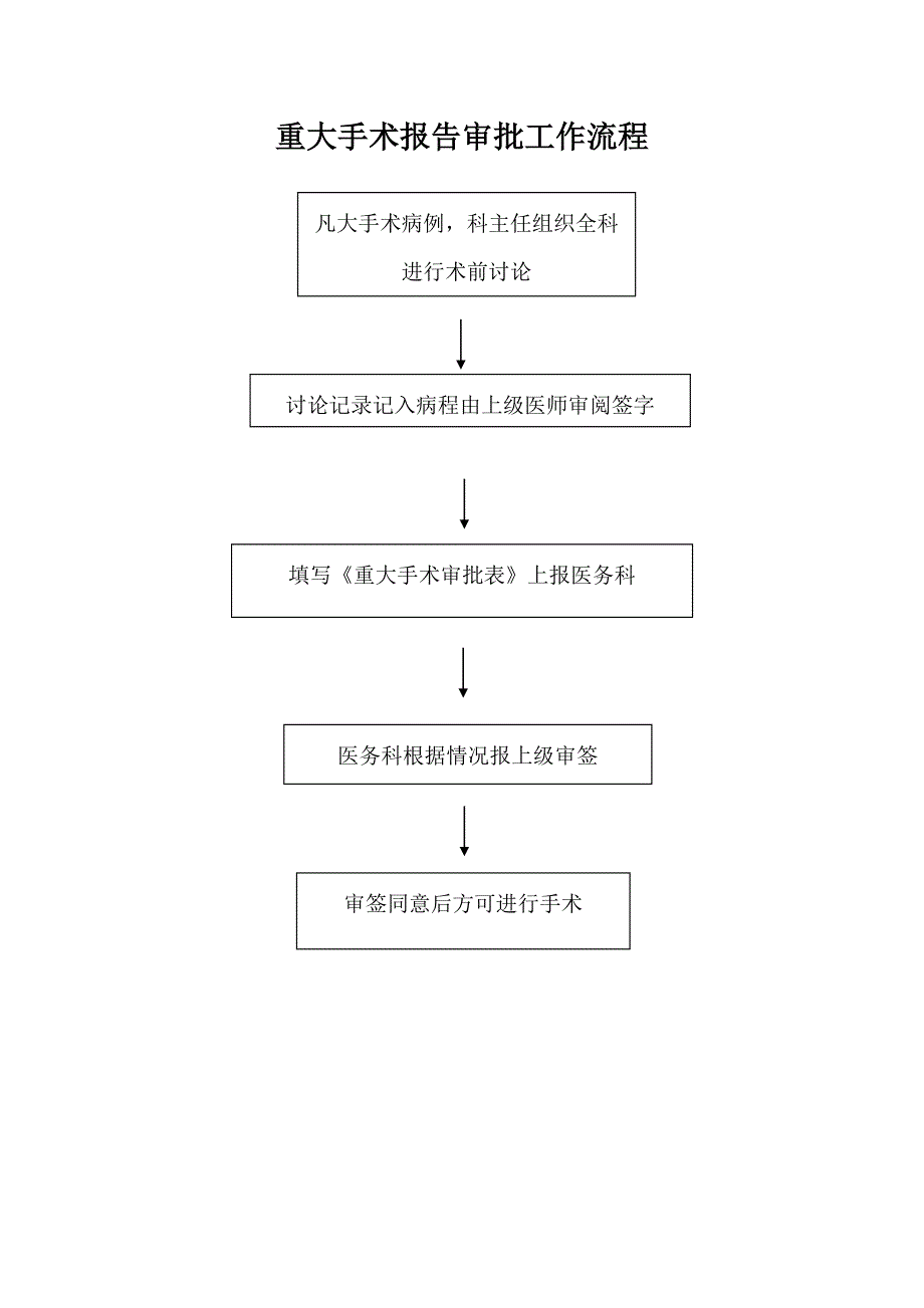 病人病情评估管理流程_第2页