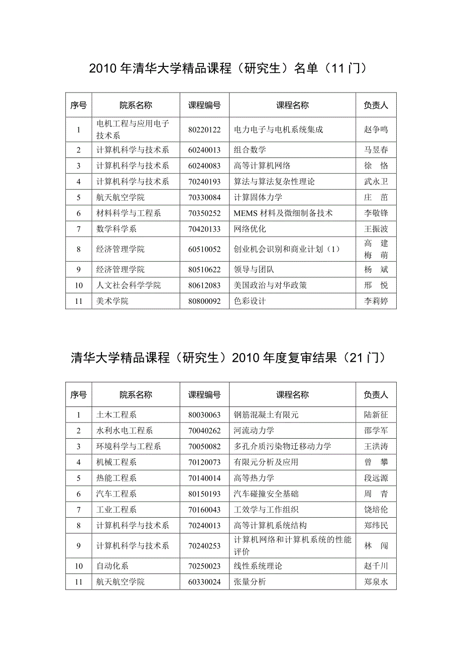 清华研究生精品课程_第2页