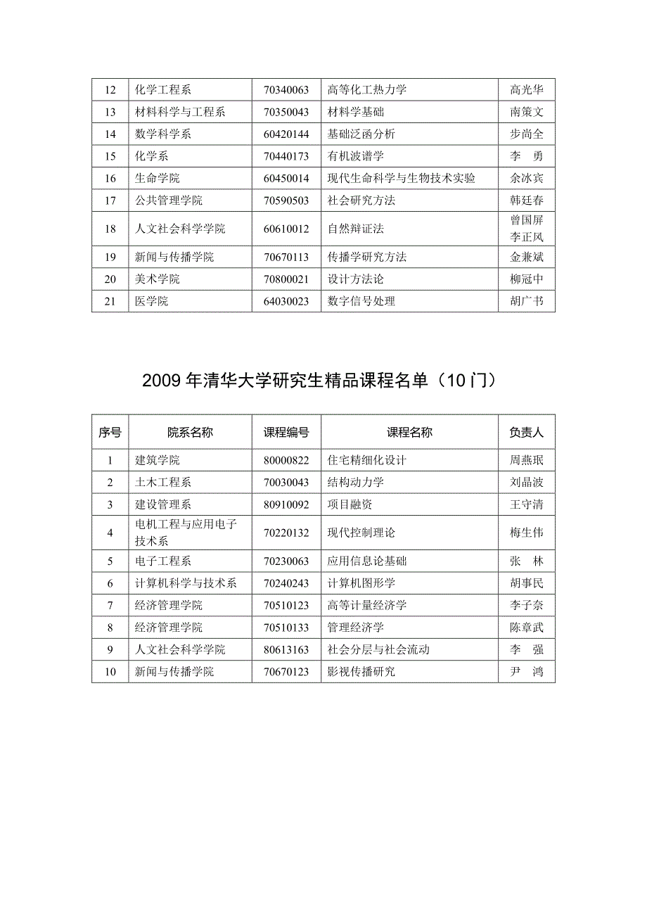 清华研究生精品课程_第3页