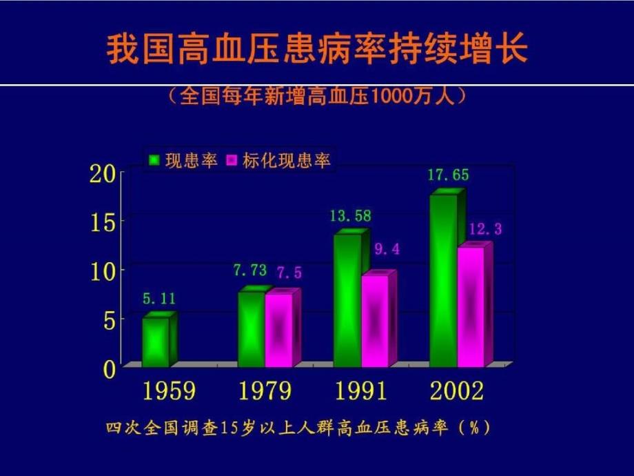 CKD伴高血压的规范－合理治疗_第4页