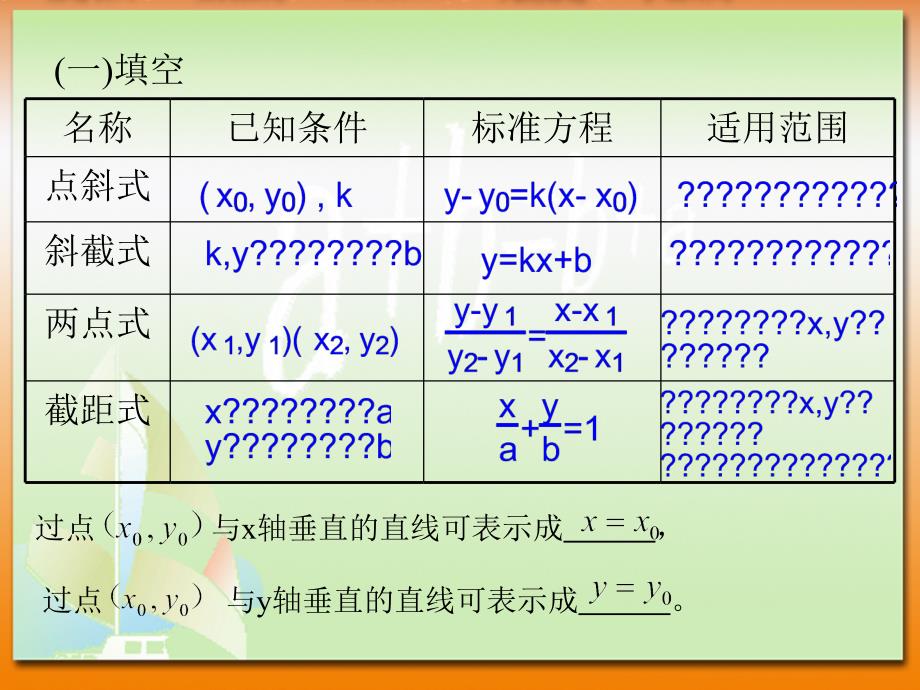 高中数学3.2 直线的一般式方程 课件1人教版必修2_第2页