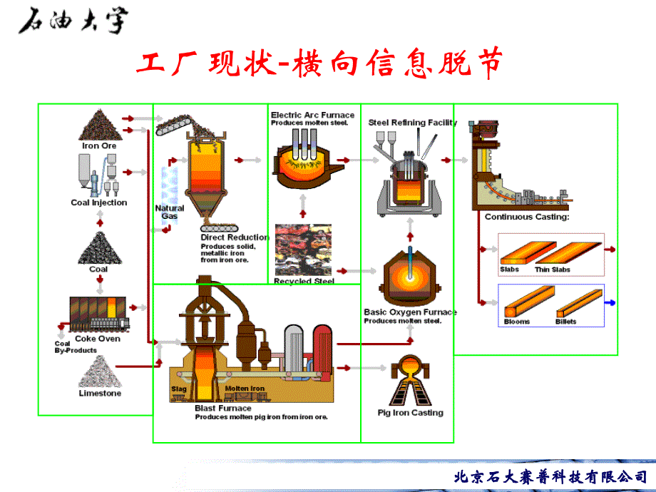 实时数据库系统的作用_第2页