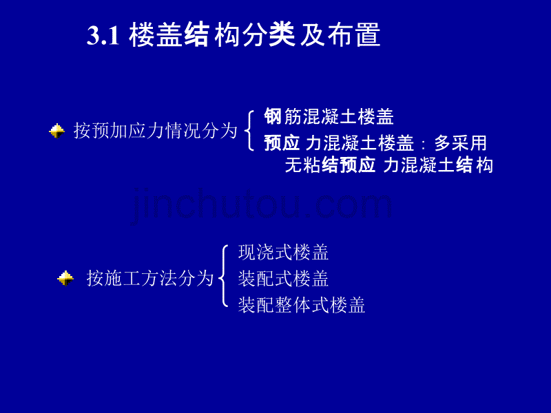 钢筋混凝土楼盖结构设计_第3页