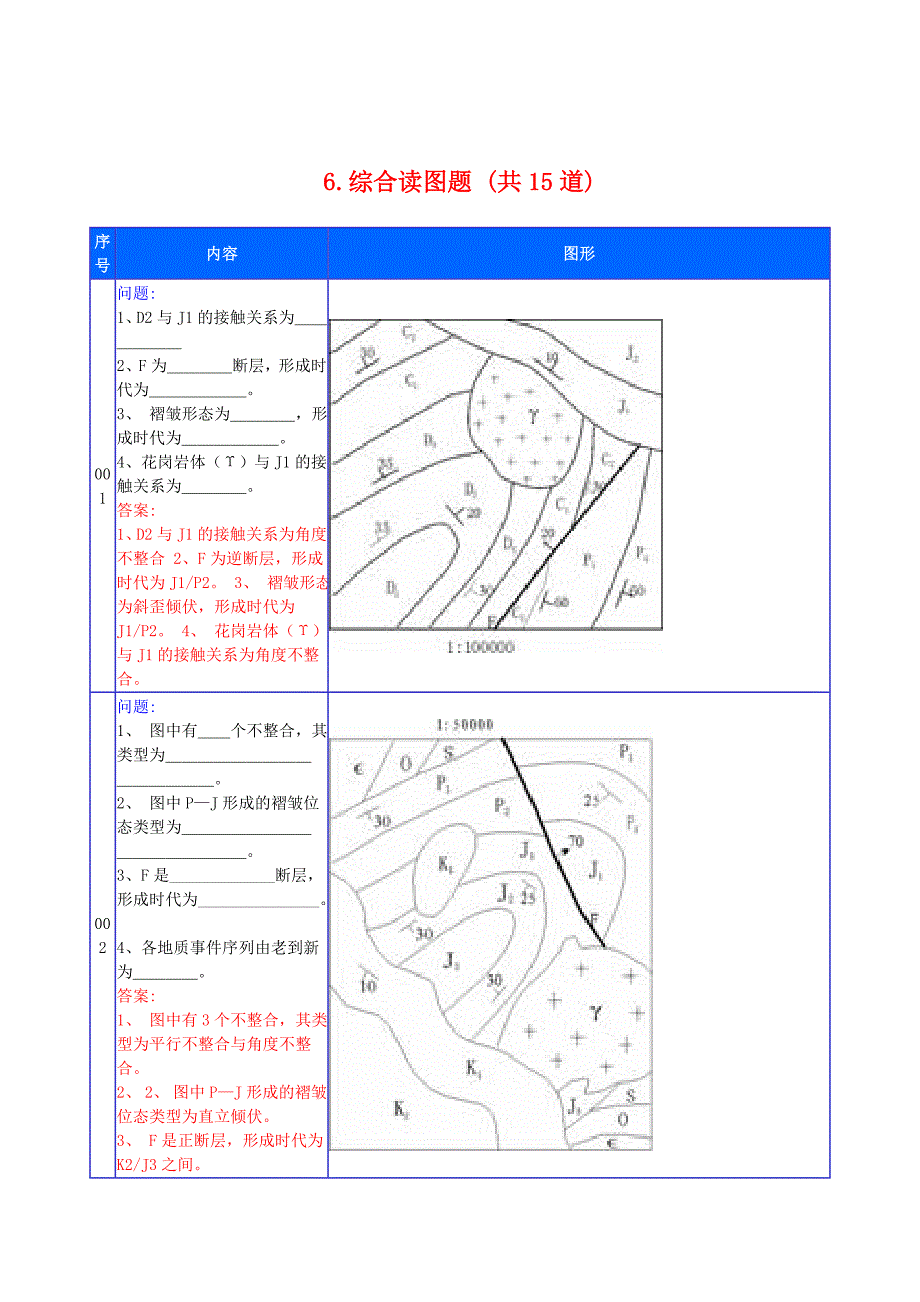 构造地质学综合作图考试题123_第1页