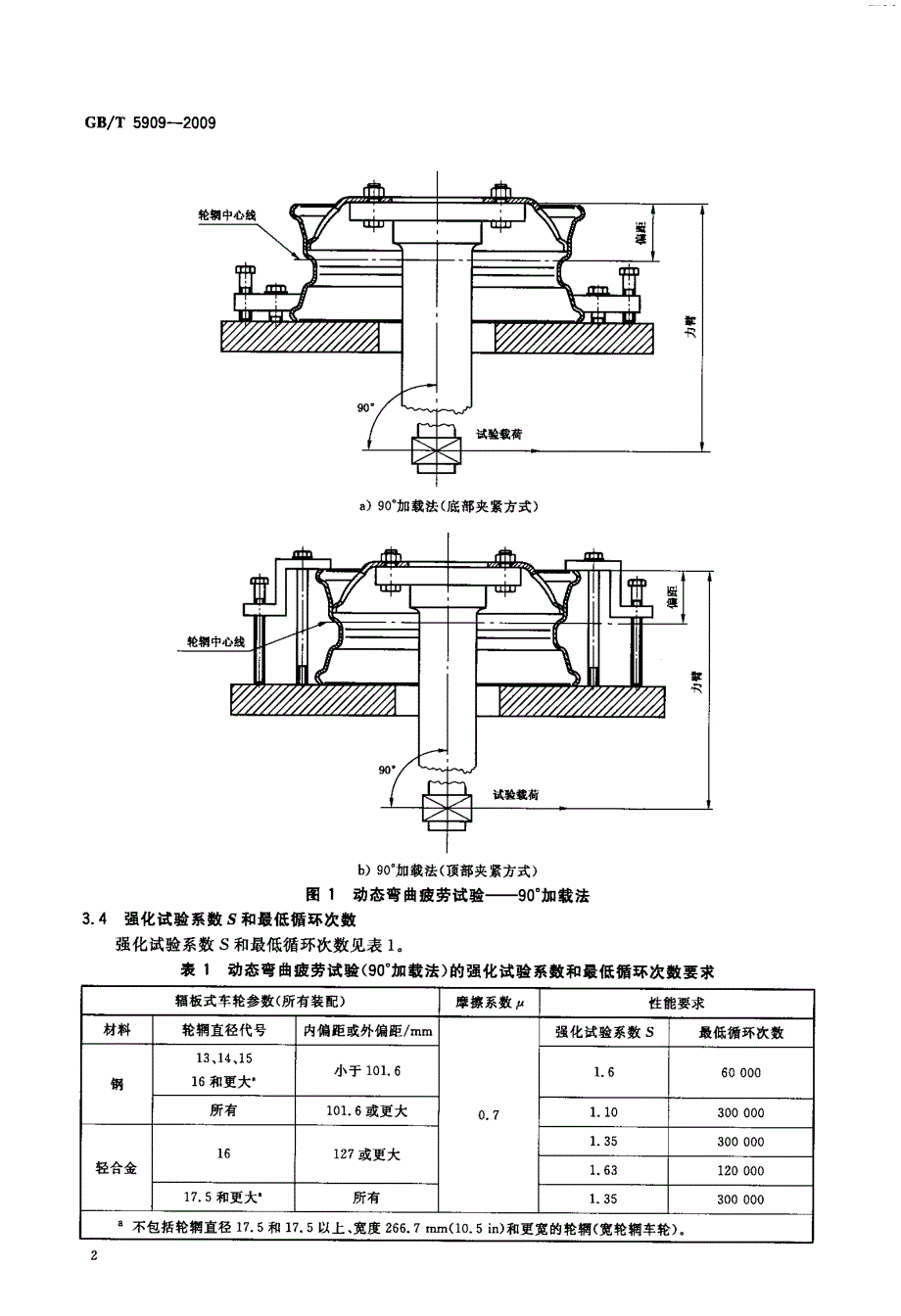 商用车辆车轮性能要求和试验方法_第4页