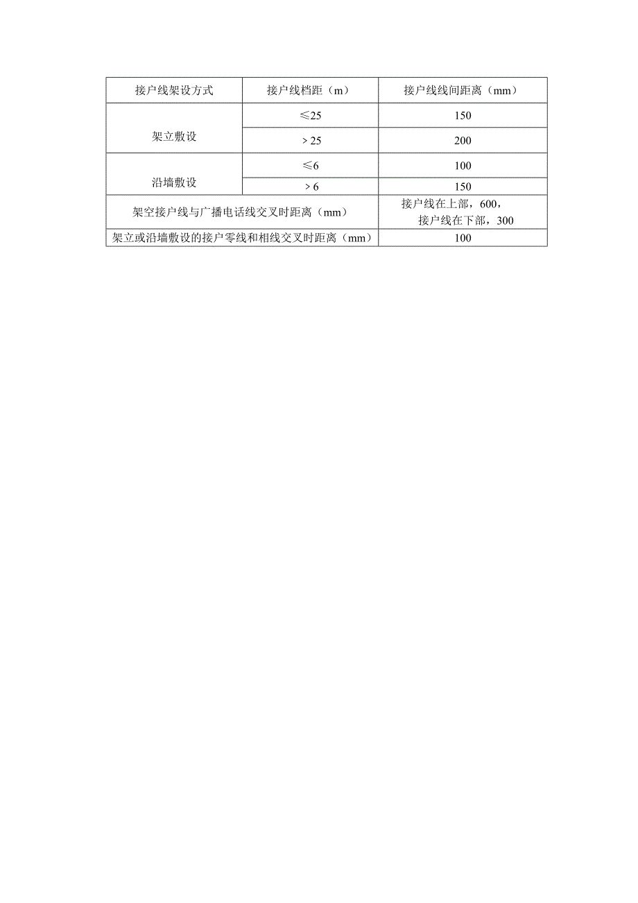 临时用电安全距离规定_第2页