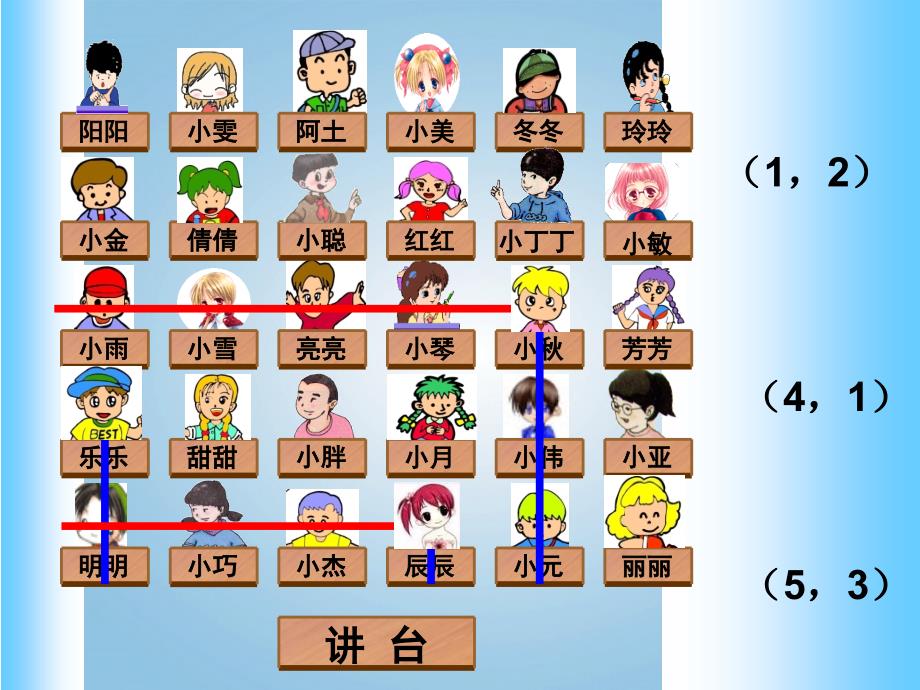 四年级数学下册 位置的表示方法2课件 沪教版_第3页