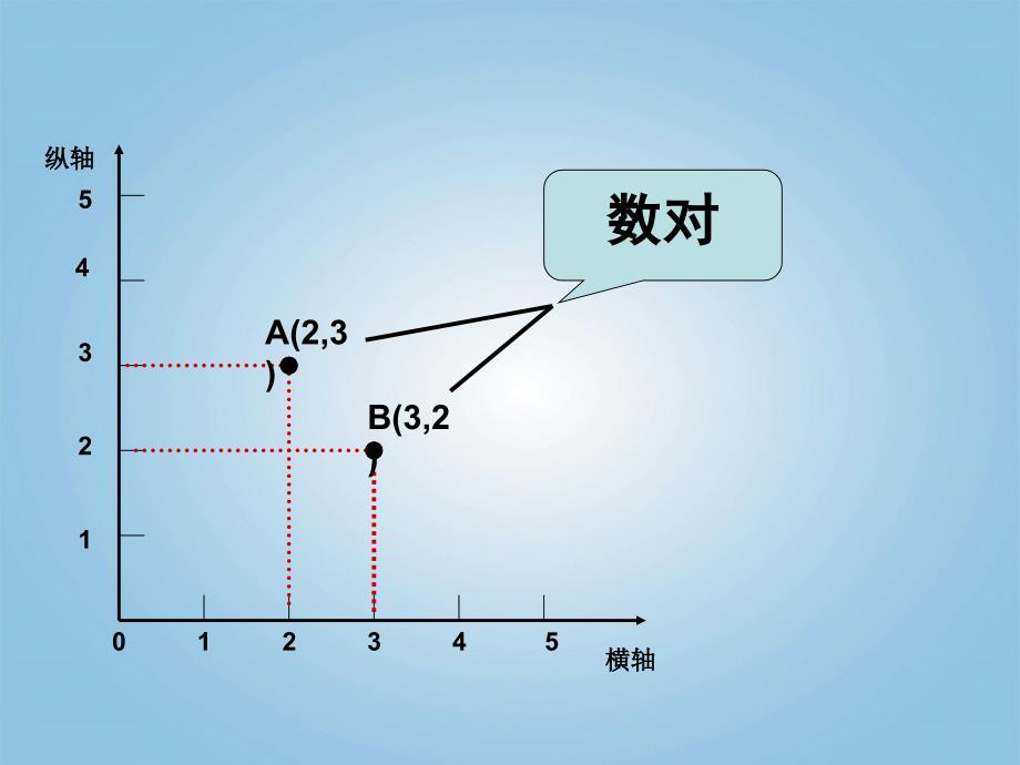 四年级数学下册 位置的表示方法2课件 沪教版_第4页