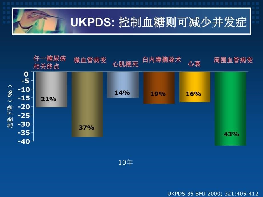 2型糖尿病的胰岛素治疗进展与规范_第5页